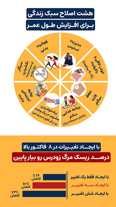 کلیدهای طلایی زندگی طولانی تر