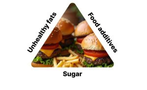 کنترل پرخوری با شناخت مثلث پرخوری