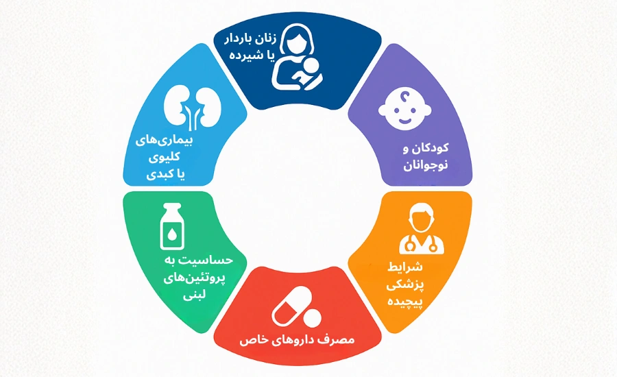 مکمل‌های وِی، BCAA و HMB: واقعاً لازم‌اند؟ | بررسی علمی، دوز مناسب و موارد کاربرد