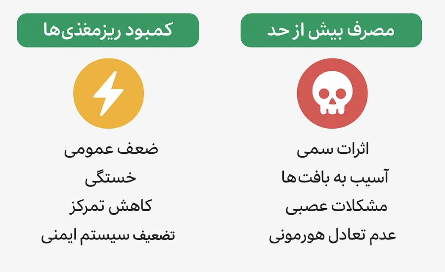 کدام ویتامین‌ها و مواد معدنی در کنترل هوس غذایی، افزایش انرژی و رسیدن به تناسب اندام مؤثرند؟